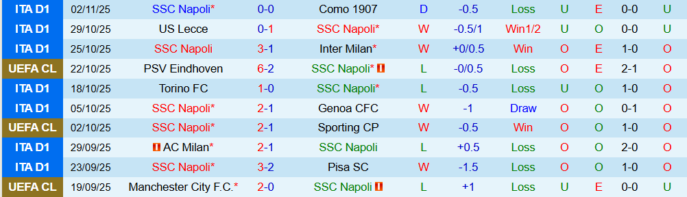 Soi kèo góc Napoli vs Frankfurt, 00h45 ngày 05/11 - Ảnh 1