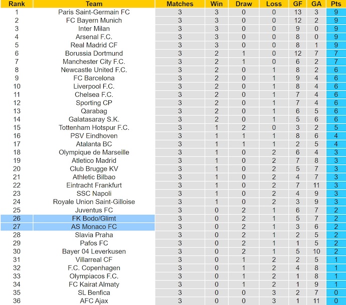 Nhận định, soi kèo Bodo Glimt vs AS Monaco, 3h00 ngày 5/11: Chờ đợi bất ngờ - Ảnh 4