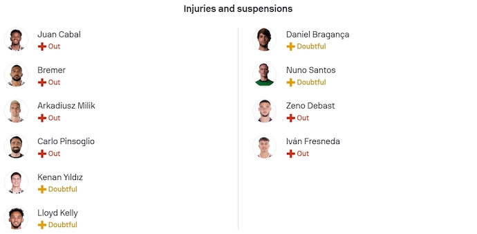 Nhận định, soi kèo Juventus vs Sporting, 3h00 ngày 5/11: Khó cho chủ nhà - Ảnh 6