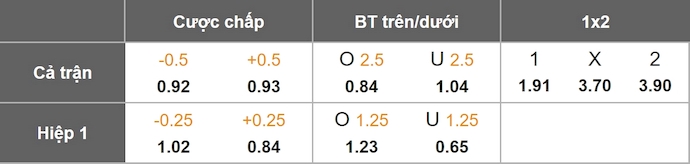 Nhận định, soi kèo Juventus vs Sporting, 3h00 ngày 5/11: Khó cho chủ nhà - Ảnh 1