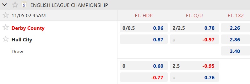 Nhận định, soi kèo Derby County vs Hull City, 02h45 ngày 5/11: Chặn đà tiến đội khách - Ảnh 5