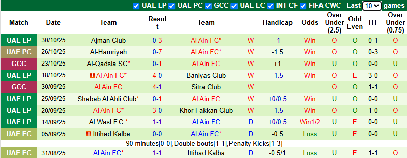 Nhận định, soi kèo Zakho vs Al Ain, 0h00 ngày 5/11: Khó cho chủ nhà - Ảnh 3