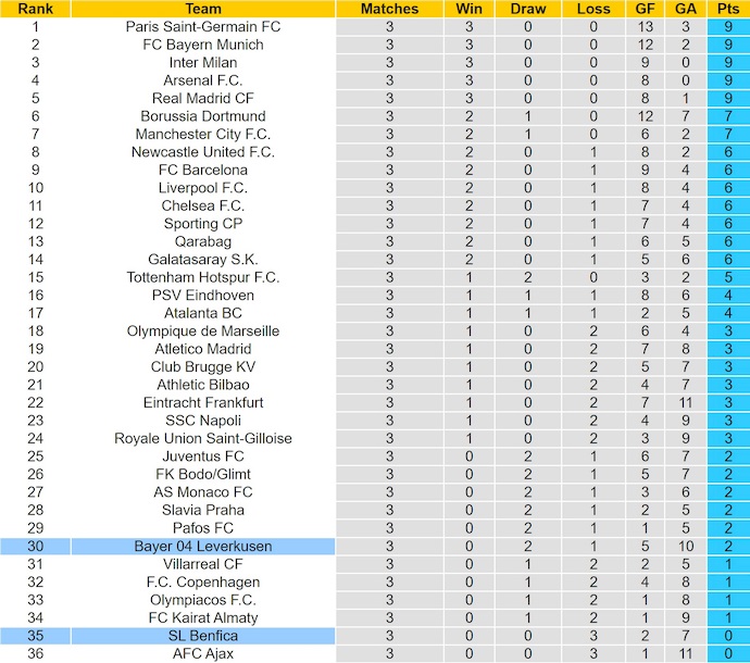 Nhận định, soi kèo Benfica vs Leverkusen, 3h00 ngày 6/11: Lấy lại vị thế - Ảnh 5