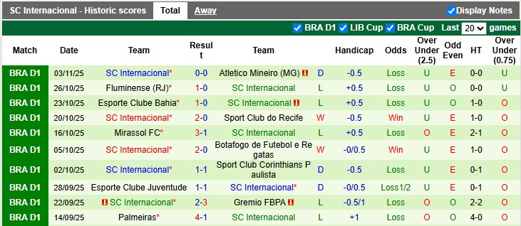 Nhận định, soi kèo Vitoria vs Internacional, 5h00 ngày 6/11: Khó cho chủ nhà - Ảnh 2