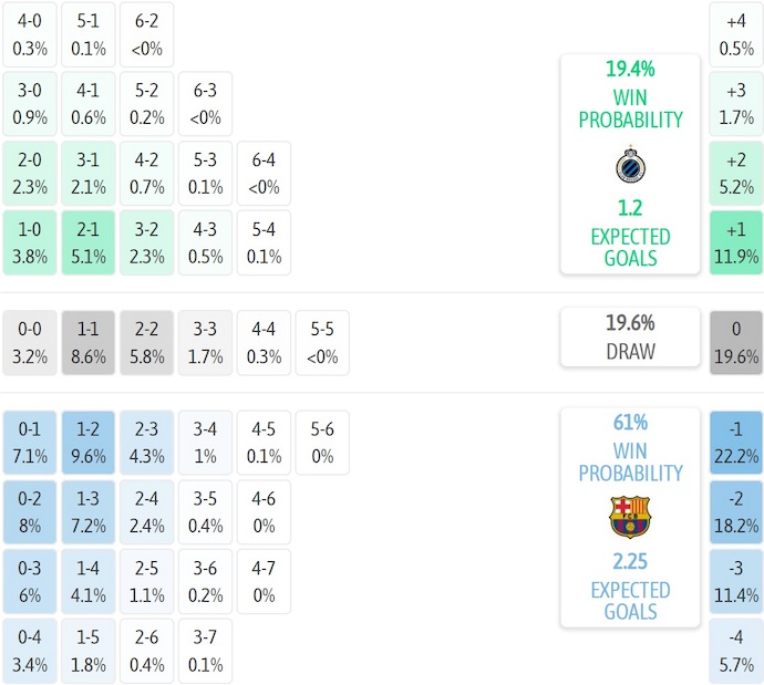 Nhận định, soi kèo Club Brugge vs Barcelona, 3h00 ngày 6/11: Chờ đợi bất ngờ - Ảnh 8