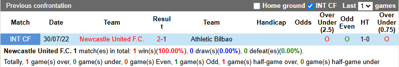 Nhận định, soi kèo Newcastle vs Athletic Bilbao, 3h00 ngày 6/11: Không dễ dàng - Ảnh 4