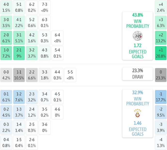 Nhận định, soi kèo Ajax vs Galatasaray, 3h00 ngày 6/11: Phong độ trái ngược - Ảnh 8