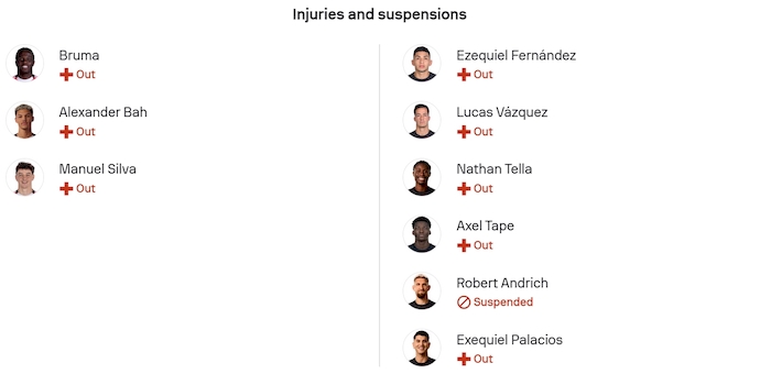 Nhận định, soi kèo Benfica vs Leverkusen, 3h00 ngày 6/11: Lấy lại vị thế - Ảnh 6