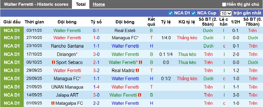 Nhận định, soi kèo Walter Ferretti vs Matagalpa, 09h00 ngày 6/11: 3 điểm ở lại - Ảnh 6