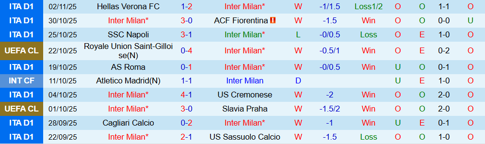 Soi kèo góc Inter Milan vs Kairat Almaty, 03h00 ngày 06/11 - Ảnh 1
