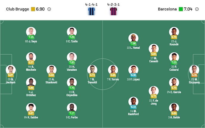 Soi kèo phạt góc Club Brugge vs Barcelona, 3h00 ngày 6/11 - Ảnh 6