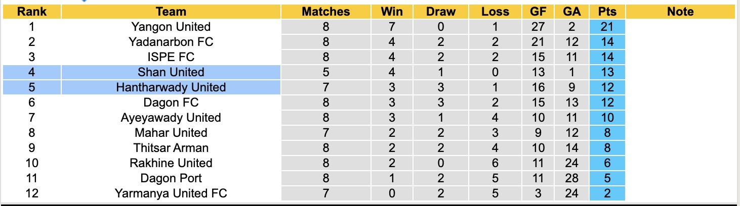 Nhận định, soi kèo Hantharwady United vs Shan United, 16h00 ngày 6/11: Niềm vui trở lại - Ảnh 4