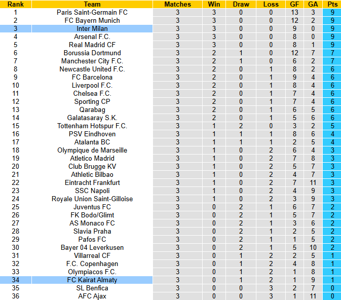 Nhận định, soi kèo Inter Milan vs Kairat Almaty, 3h00 ngày 6/11: Xoay tua - Ảnh 4