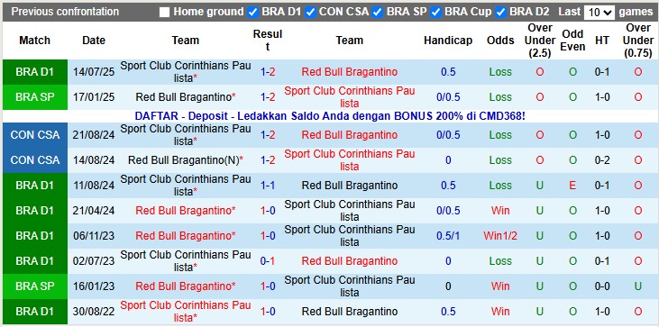 Nhận định, soi kèo Bragantino vs Corinthians, 5h00 ngày 6/11: Khách lấn chủ - Ảnh 3
