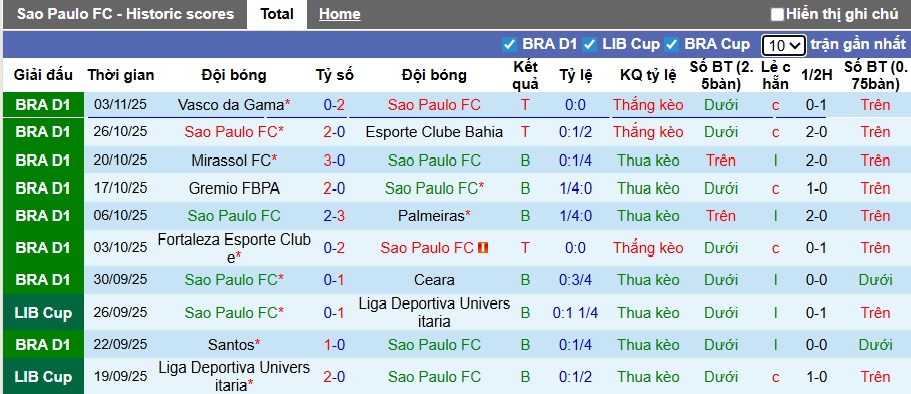 Nhận định, soi kèo Sao Paulo vs Flamengo, 07h30 ngày 6/11: Ca khúc khải hoàn - Ảnh 4