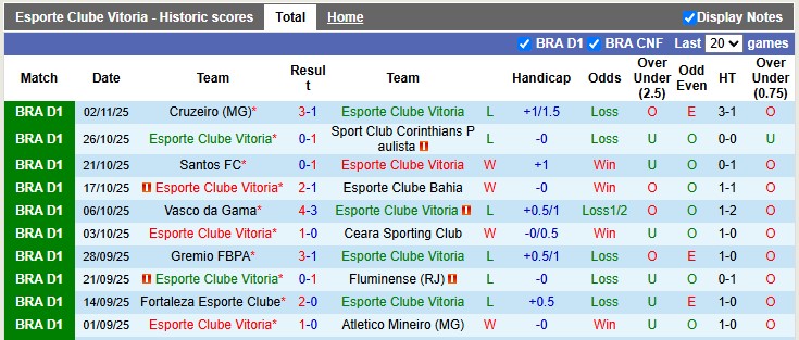 Nhận định, soi kèo Vitoria vs Internacional, 5h00 ngày 6/11: Khó cho chủ nhà - Ảnh 1