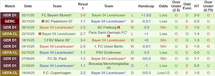 Nhận định, soi kèo Benfica vs Leverkusen, 3h00 ngày 6/11: Lấy lại vị thế - Ảnh 3