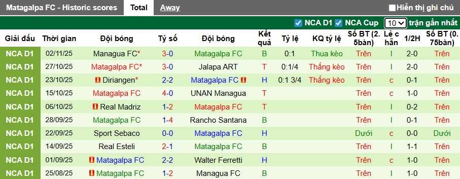 Nhận định, soi kèo Walter Ferretti vs Matagalpa, 09h00 ngày 6/11: 3 điểm ở lại - Ảnh 5