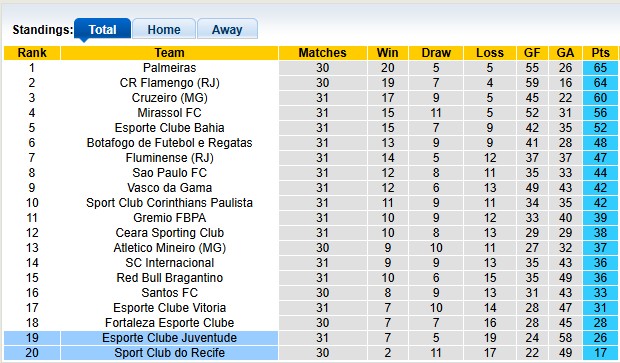 Nhận định, soi kèo Recife vs Juventude, 5h00 ngày 6/11: Một phút huy hoàng - Ảnh 4