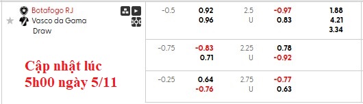 Nhận định, soi kèo Botafogo vs Vasco da Gama, 5h30 ngày 6/11: Chủ nhà kém cỏi - Ảnh 5