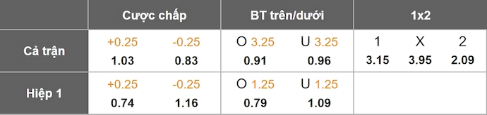Nhận định, soi kèo Ajax vs Galatasaray, 3h00 ngày 6/11: Phong độ trái ngược - Ảnh 1