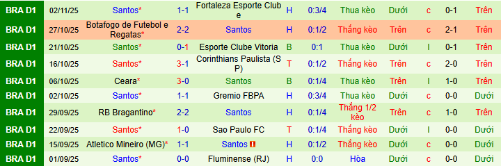 Nhận định, soi kèo Palmeiras vs Santos - Ảnh 3