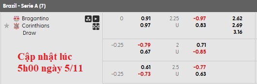 Nhận định, soi kèo Bragantino vs Corinthians, 5h00 ngày 6/11: Khách lấn chủ - Ảnh 5