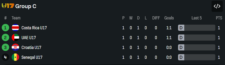 Nhận định, soi kèo Al Hazem vs Al Khaleej, 21h55 ngày 6/11: Tin vào cửa trên - Ảnh 3