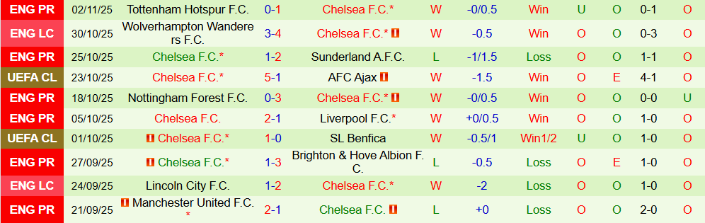 Soi kèo góc Qarabag vs Chelsea, 00h45 ngày 06/11 - Ảnh 2
