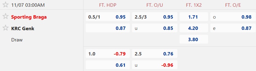 Nhận định, soi kèo Braga vs Genk, 03h00 ngày 7/11: Khẳng định sức mạnh - Ảnh 4