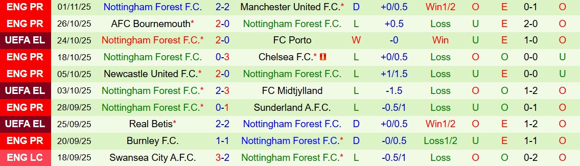 Soi kèo góc Sturm Graz vs Nottingham, 00h45 ngày 07/11 - Ảnh 2