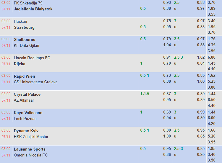 Nhận định, soi kèo Shkendija vs Jagiellonia Bialystok, 3h00 ngày 7/11: Khách trội hơn - Ảnh 1