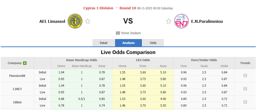Nhận định, soi kèo AEL Limassol vs Enosis Neon Paralimni, 00h00 ngày 8/11: Chiến thắng ngọt ngào - Ảnh 1