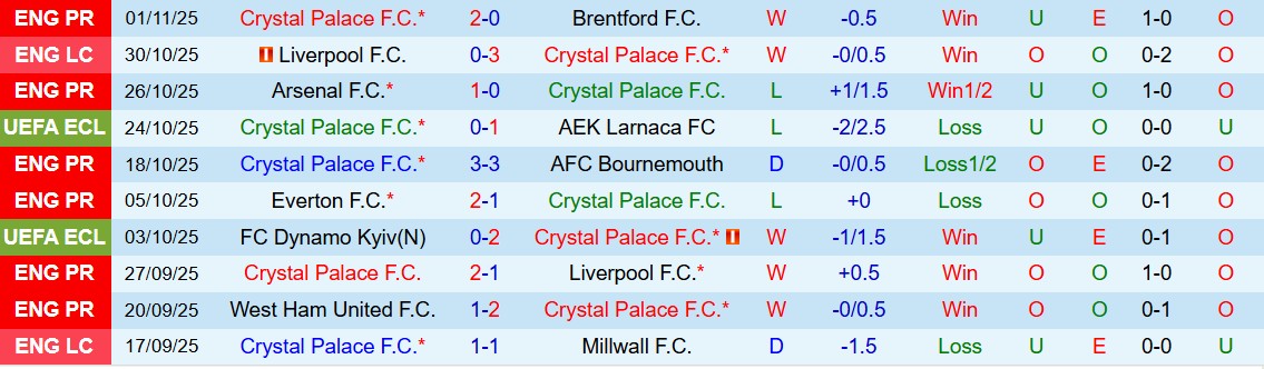 Soi kèo góc Crystal Palace vs AZ Alkmaar, 03h00 ngày 07/11 - Ảnh 1