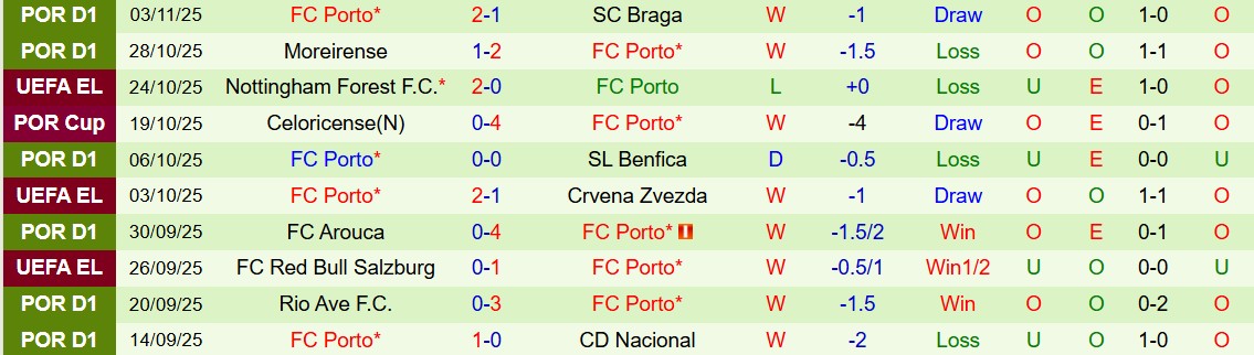 Soi kèo góc Utrecht vs Porto, 00h45 ngày 07/11 - Ảnh 2
