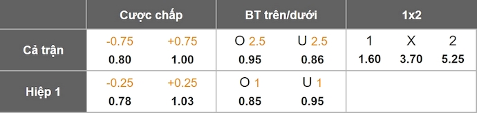 Nhận định, soi kèo Dynamo Kyiv vs Zrinjski Mostar, 3h00 ngày 7/11: Phong độ đang lên - Ảnh 1