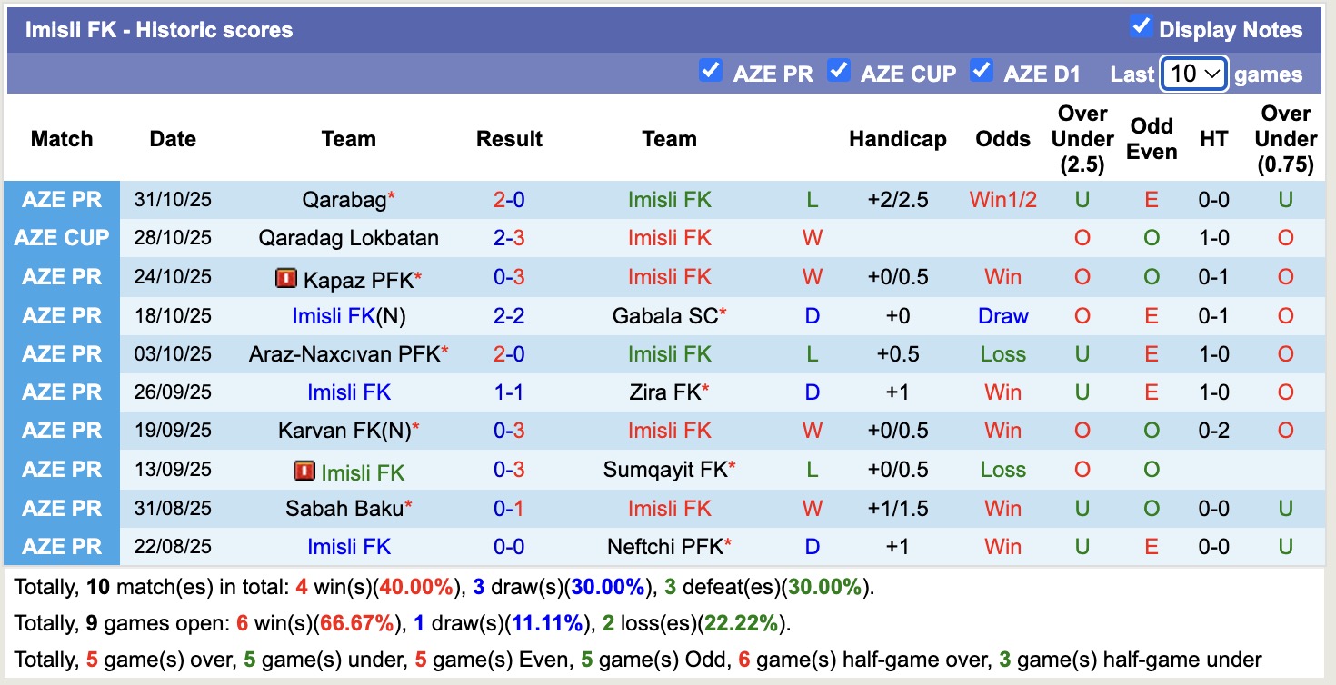 Nhận định, soi kèo Samaxi vs Imisli, 17h00 ngày 7/11: Trái đắng sân nhà - Ảnh 2