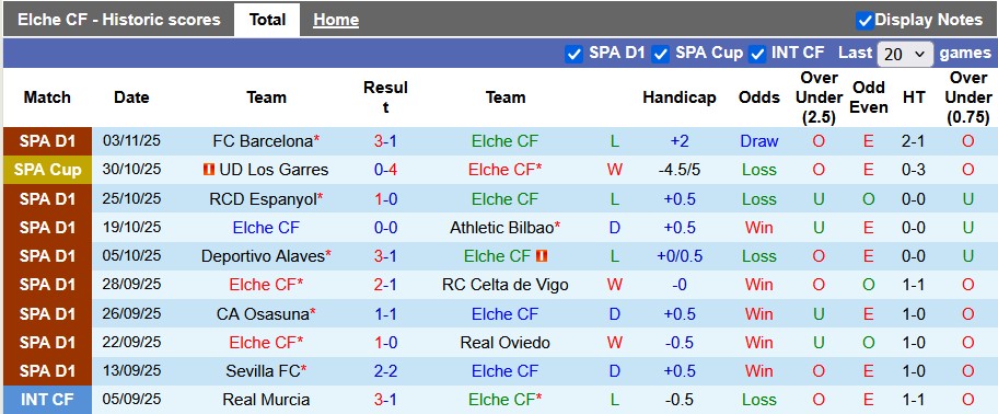 Nhận định, soi kèo Elche vs Sociedad, 3h00 ngày 8/11: Cân tài cân sức - Ảnh 1