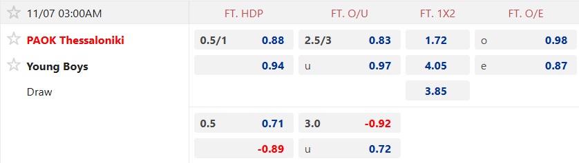 Nhận định, soi kèo PAOK vs Young Boys, 03h00 ngày 7/11: Chia điểm! - Ảnh 4