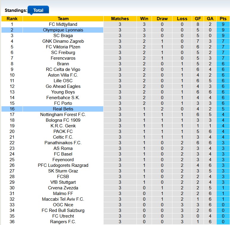 Nhận định, soi kèo Betis vs Lyon, 3h00 ngày 7/11: Cân tài cân sức - Ảnh 4