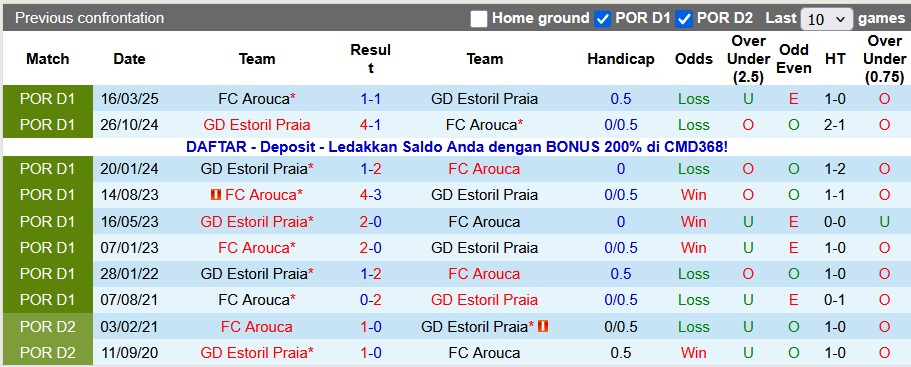 Nhận định, soi kèo Estoril vs Arouca, 3h15 ngày 8/11: Sân nhà vẫn hơn - Ảnh 3