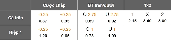 Nhận định, soi kèo Lausanne-Sport vs Omonia, 3h00 ngày 7/11: Nối tiếp mạch thắng - Ảnh 1