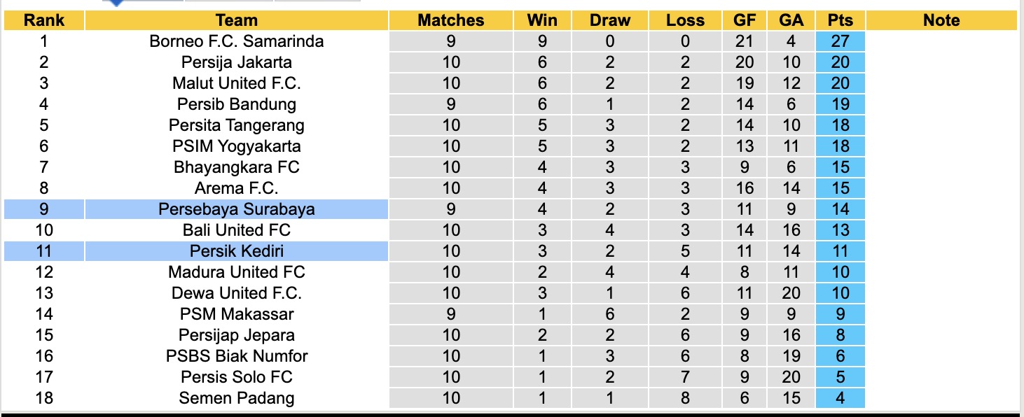 Nhận định, soi kèo Persik Kediri vs Persebaya Surabaya, 19h00 ngày 7/11: Tin vào Persebaya Surabaya - Ảnh 5