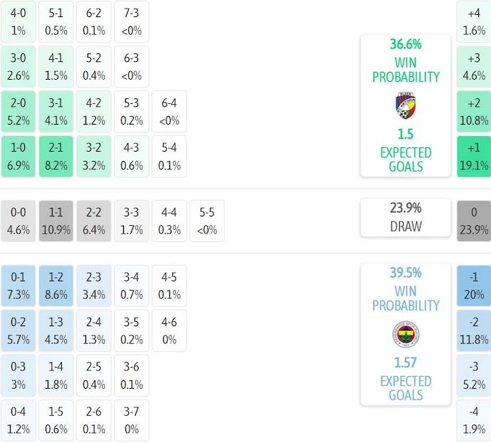Nhận định, soi kèo Viktoria Plzen vs Fenerbahce, 3h00 ngày 7/11: Nối mạch bất bại - Ảnh 8