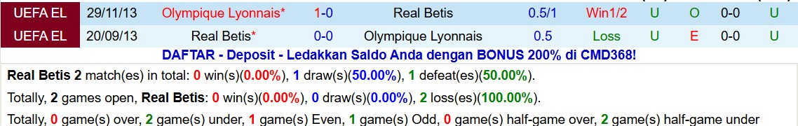 Soi kèo góc Real Betis vs Lyon, 03h00 ngày 07/11 - Ảnh 3