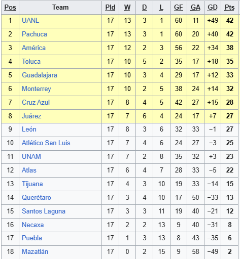 Nhận định, soi kèo Nữ Monterrey vs Nữ Club America - Ảnh 1