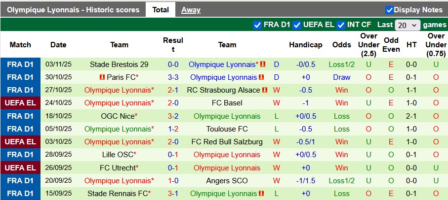 Nhận định, soi kèo Betis vs Lyon, 3h00 ngày 7/11: Cân tài cân sức - Ảnh 2