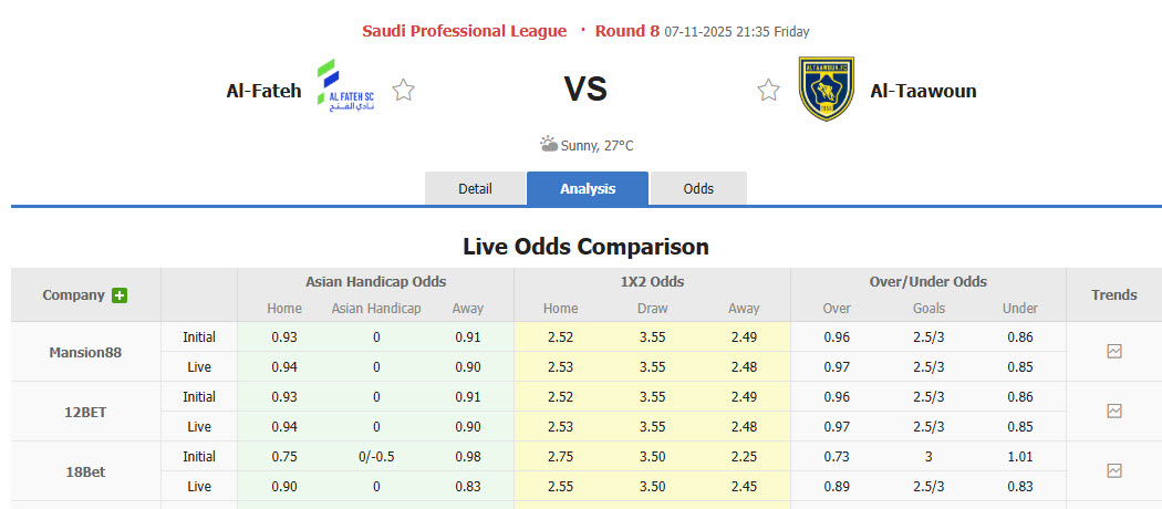 Nhận định, soi kèo Al Fateh vs Al Taawoun, 21h35 ngày 7/11: Chặn đà tiến bộ - Ảnh 1