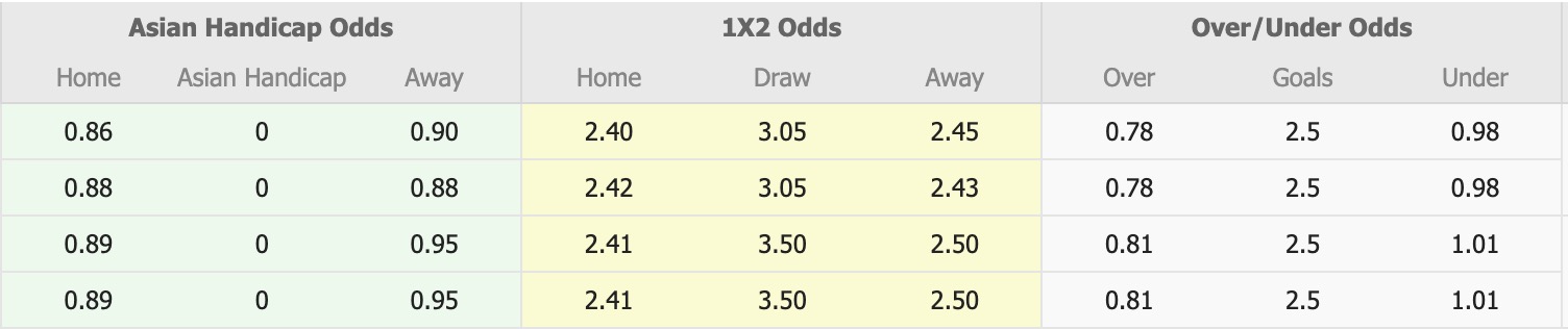 Nhận định, soi kèo Bhayangkara vs Bali United, 15h30 ngày 7/11: Tìm lại niềm vui - Ảnh 1