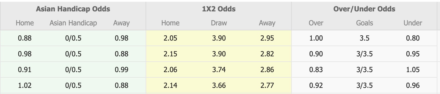 Nhận định, soi kèo Adelaide United vs Western Sydney Wanderers, 15h35 ngày 7/11: Niềm vui đầu tiên - Ảnh 1